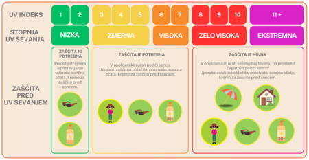 ZAŠČITIMO SE PRED UV SEVANJEM - NIJZ